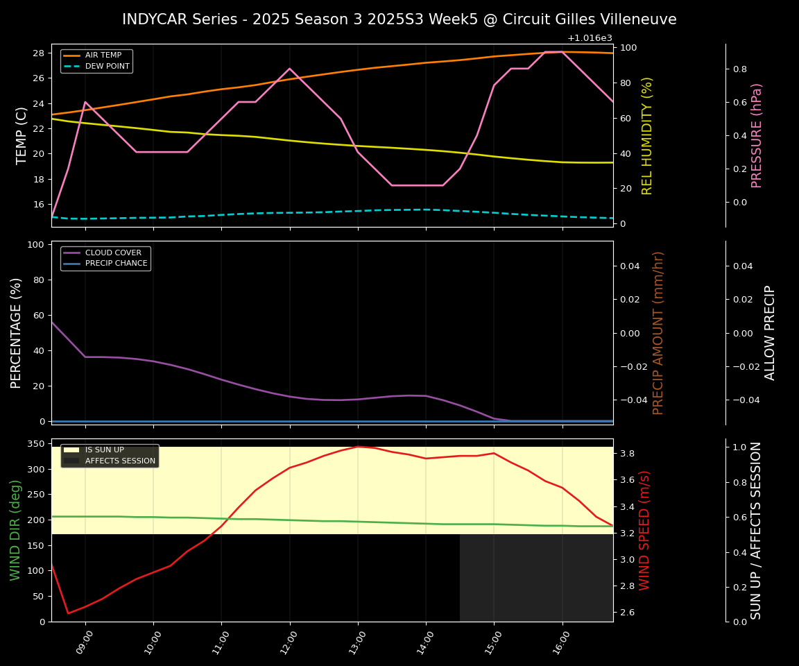 Forecast 2025S3-5619-4 file