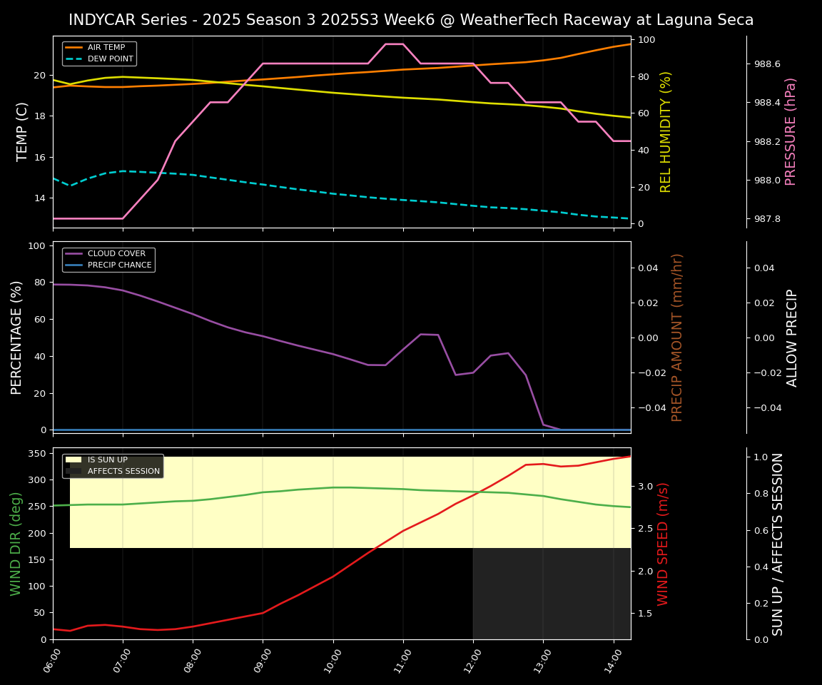 Forecast 2025S3-5619-5 file