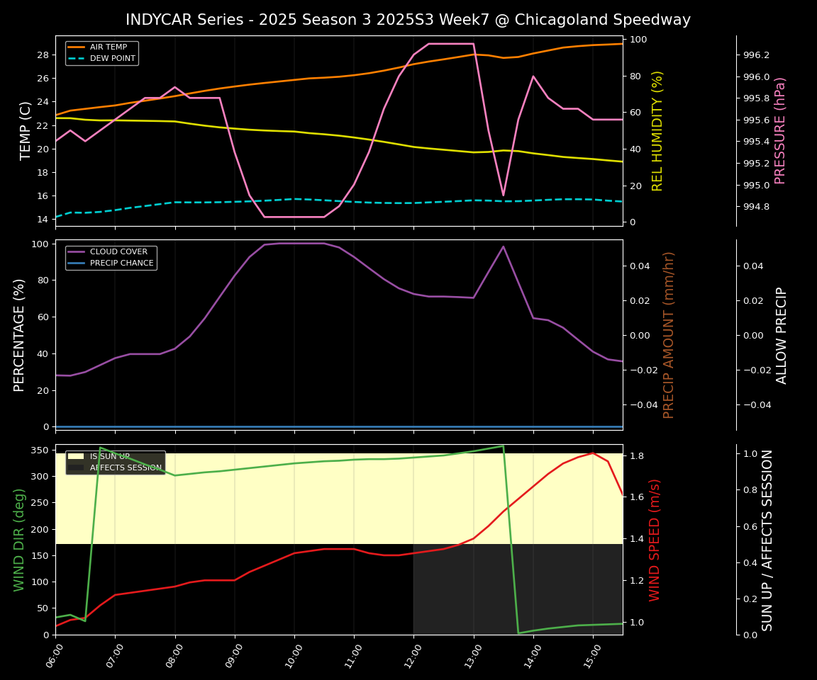 Forecast 2025S3-5619-6 file