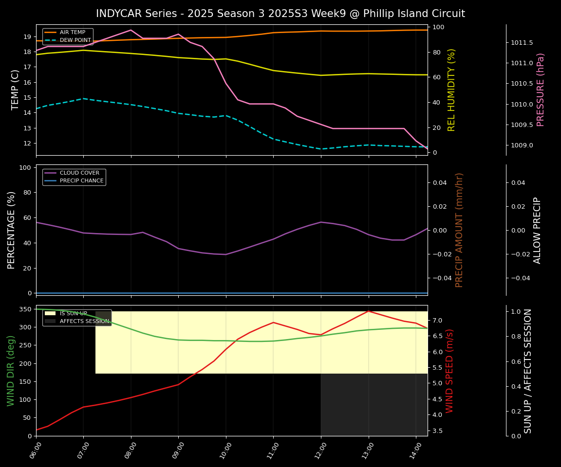 Forecast 2025S3-5619-8 file