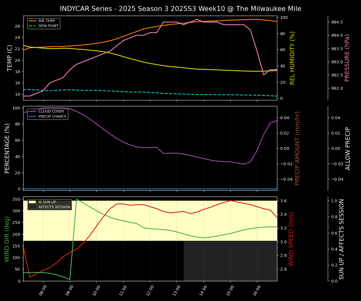 Forecast 2025S3-5619-9 file