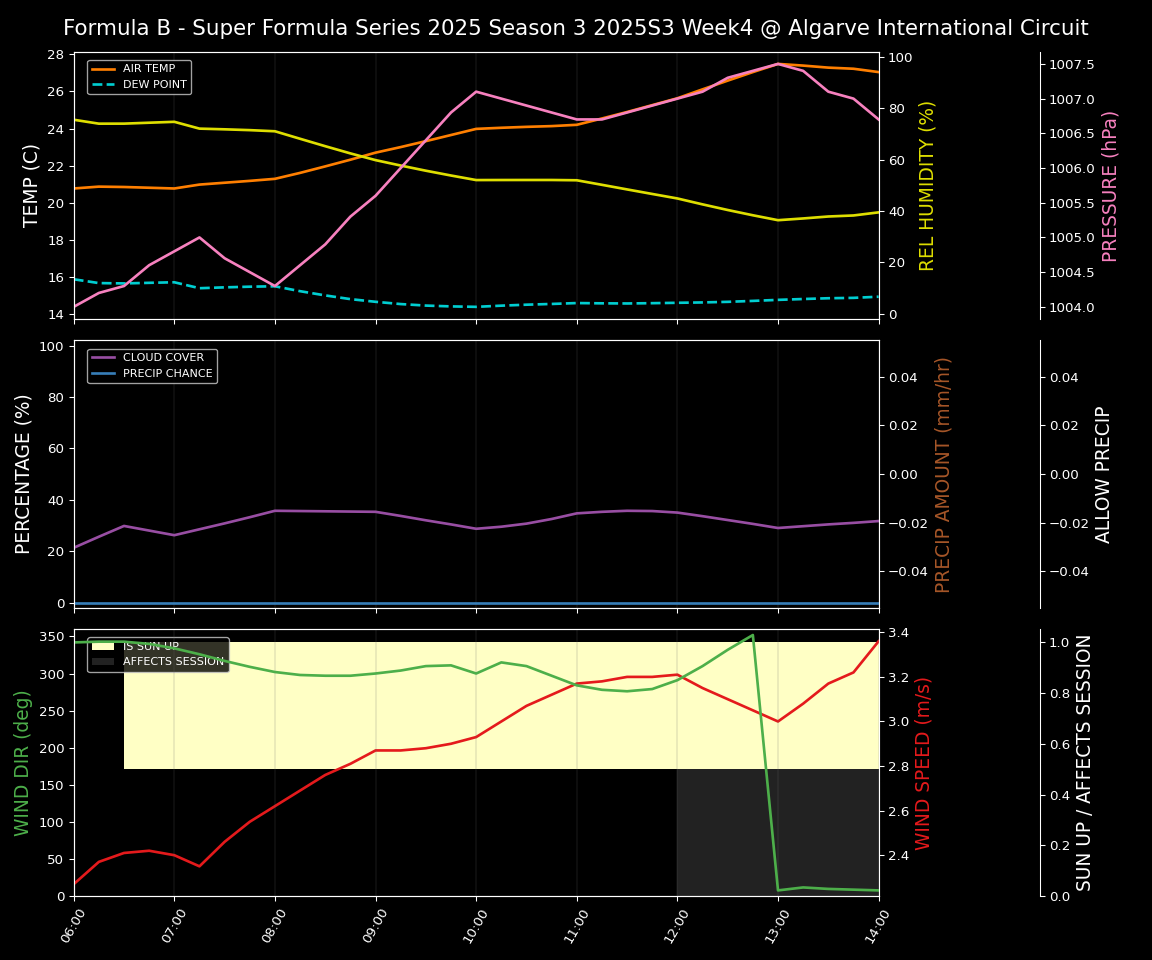 Forecast 2025S3-5620-3 file 