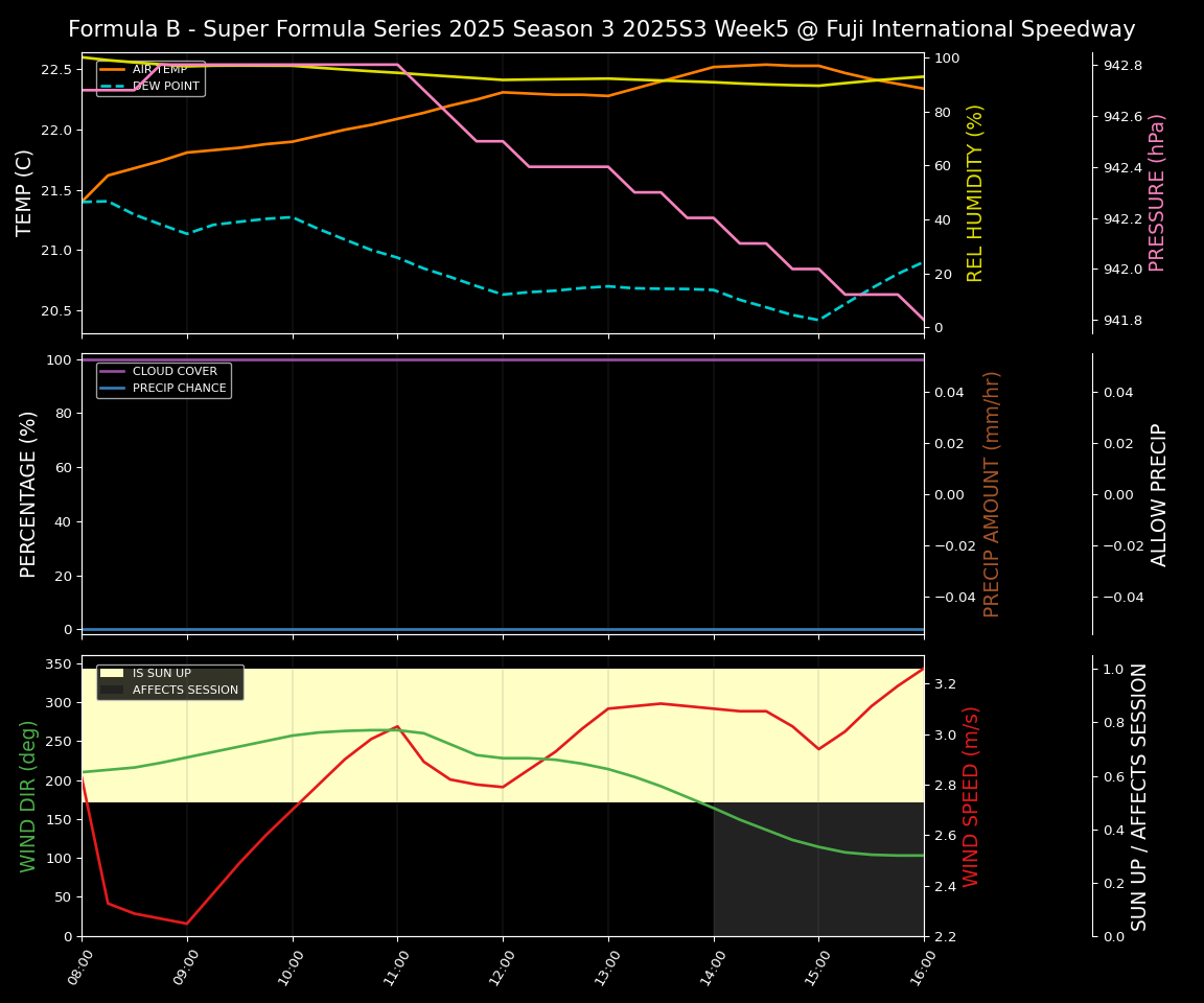 Forecast 2025S3-5620-4 file 