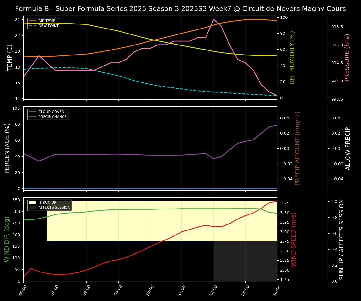 Forecast 2025S3-5620-6 file 