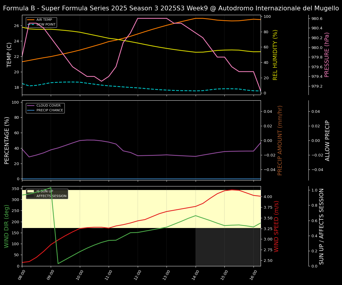 Forecast 2025S3-5620-8 file