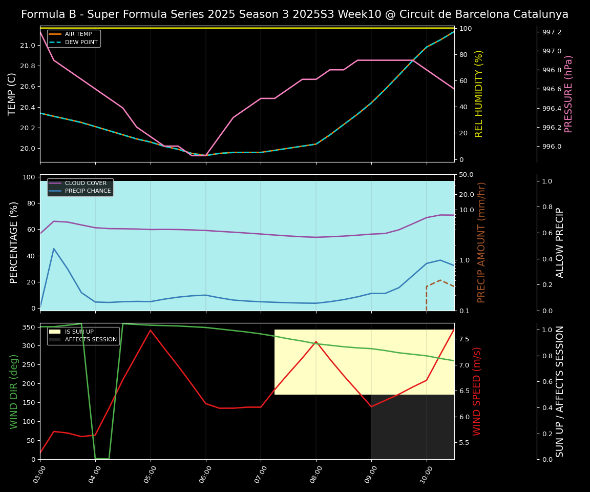 Forecast 2025S3-5620-9 file
