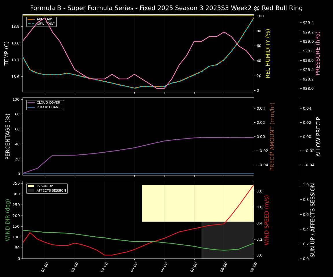 Forecast 2025S3-5621-1 file