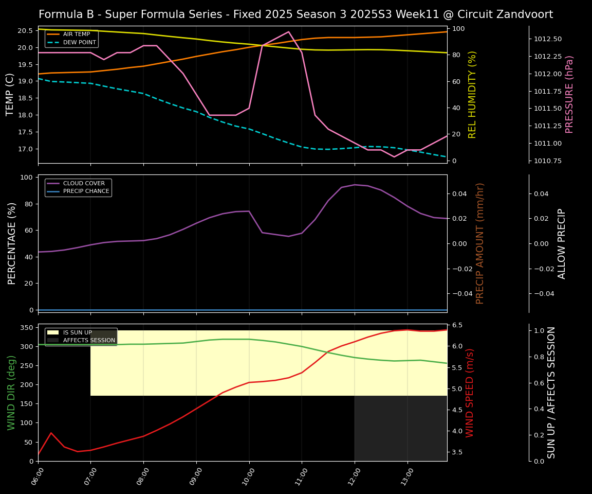 Forecast 2025S3-5621-10 file 