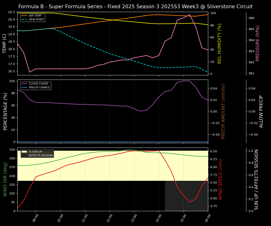 Forecast 2025S3-5621-2 file
