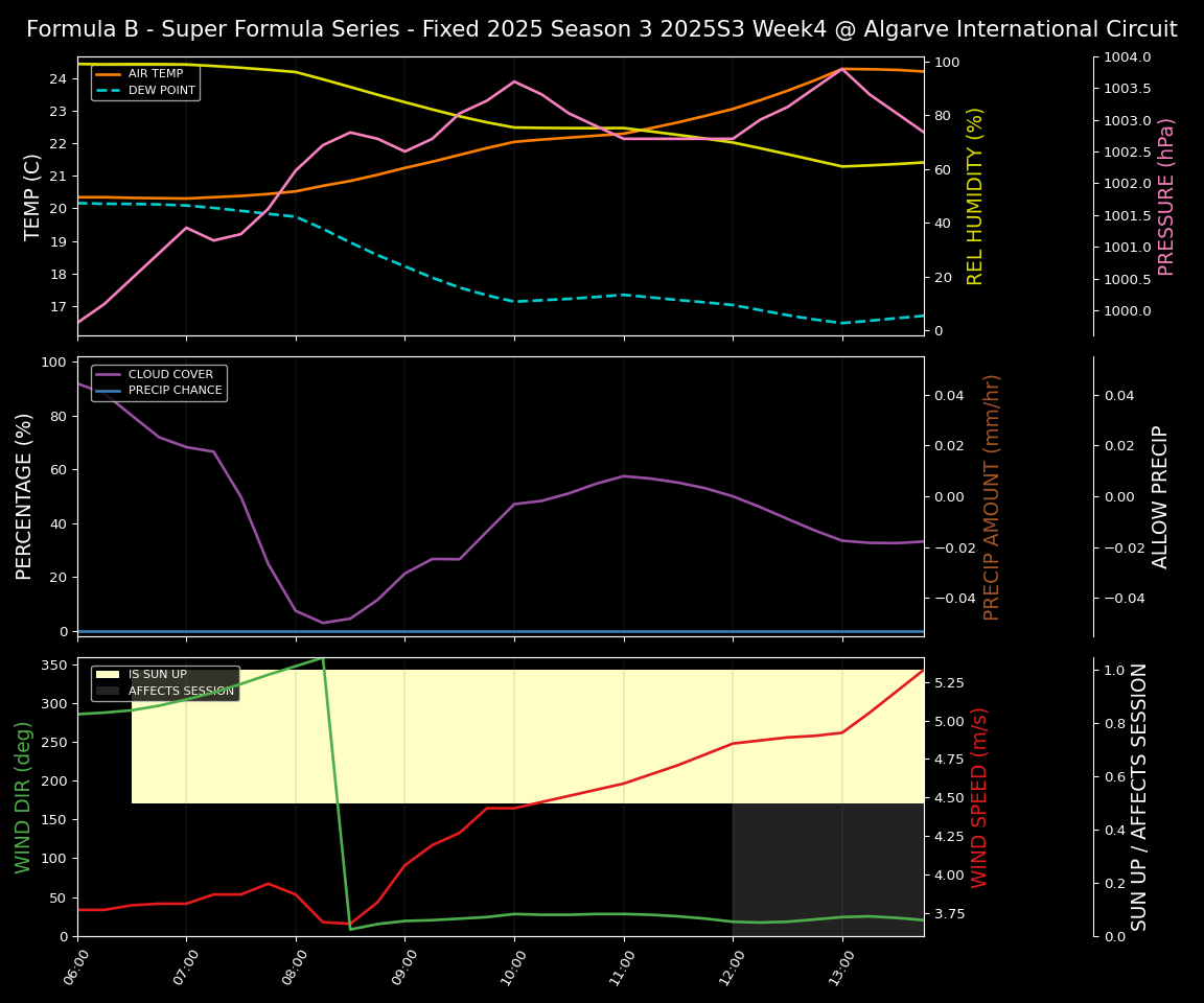 Forecast 2025S3-5621-3 file