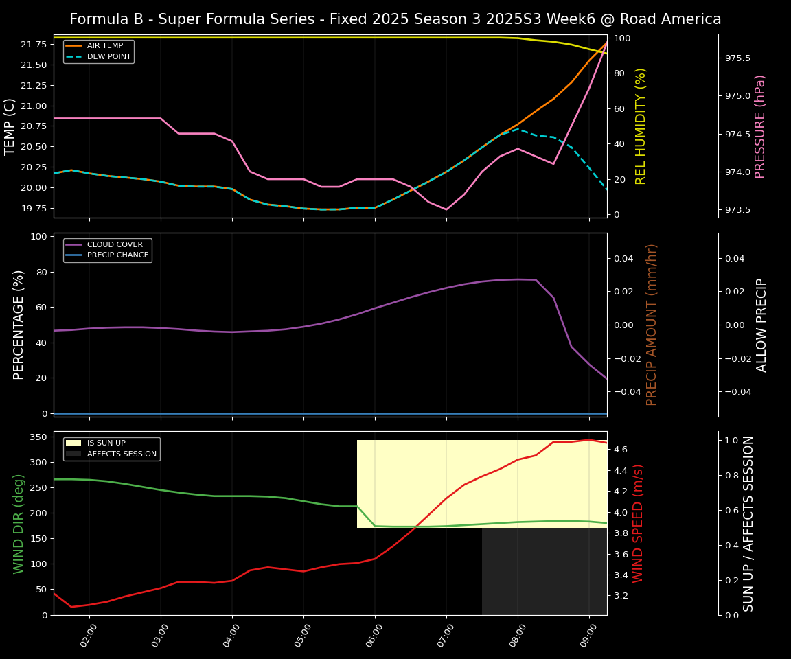 Forecast 2025S3-5621-5 file 