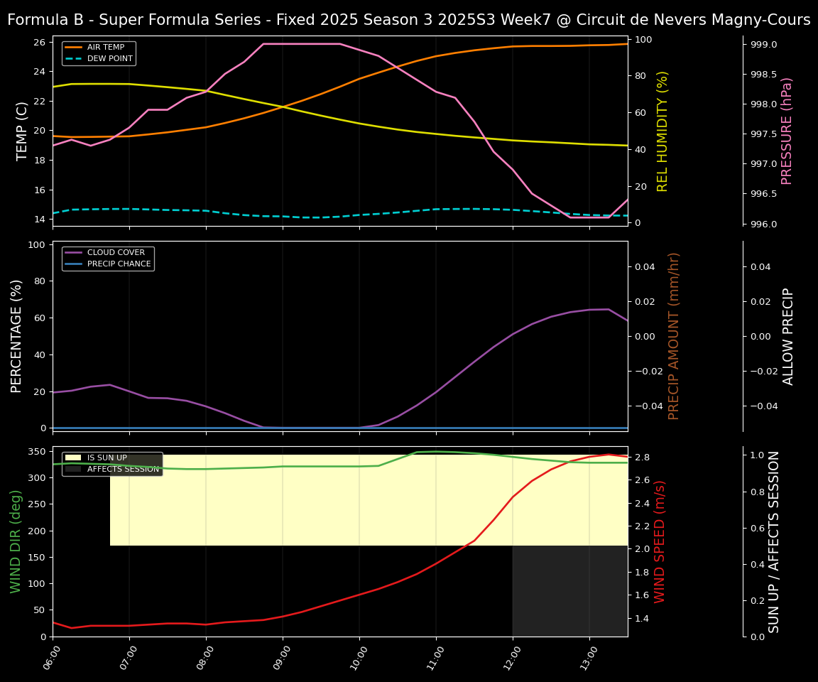 Forecast 2025S3-5621-6 file