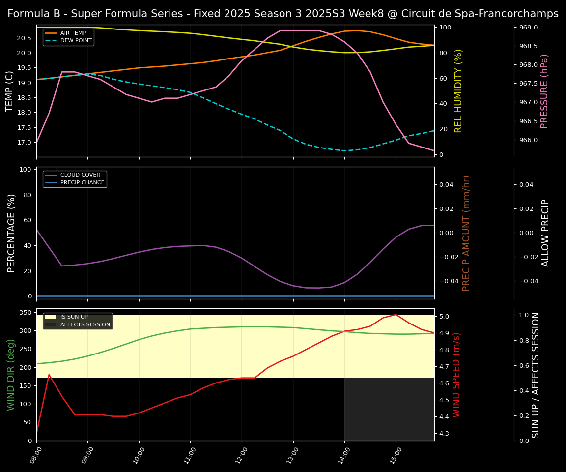 Forecast 2025S3-5621-7 file 
