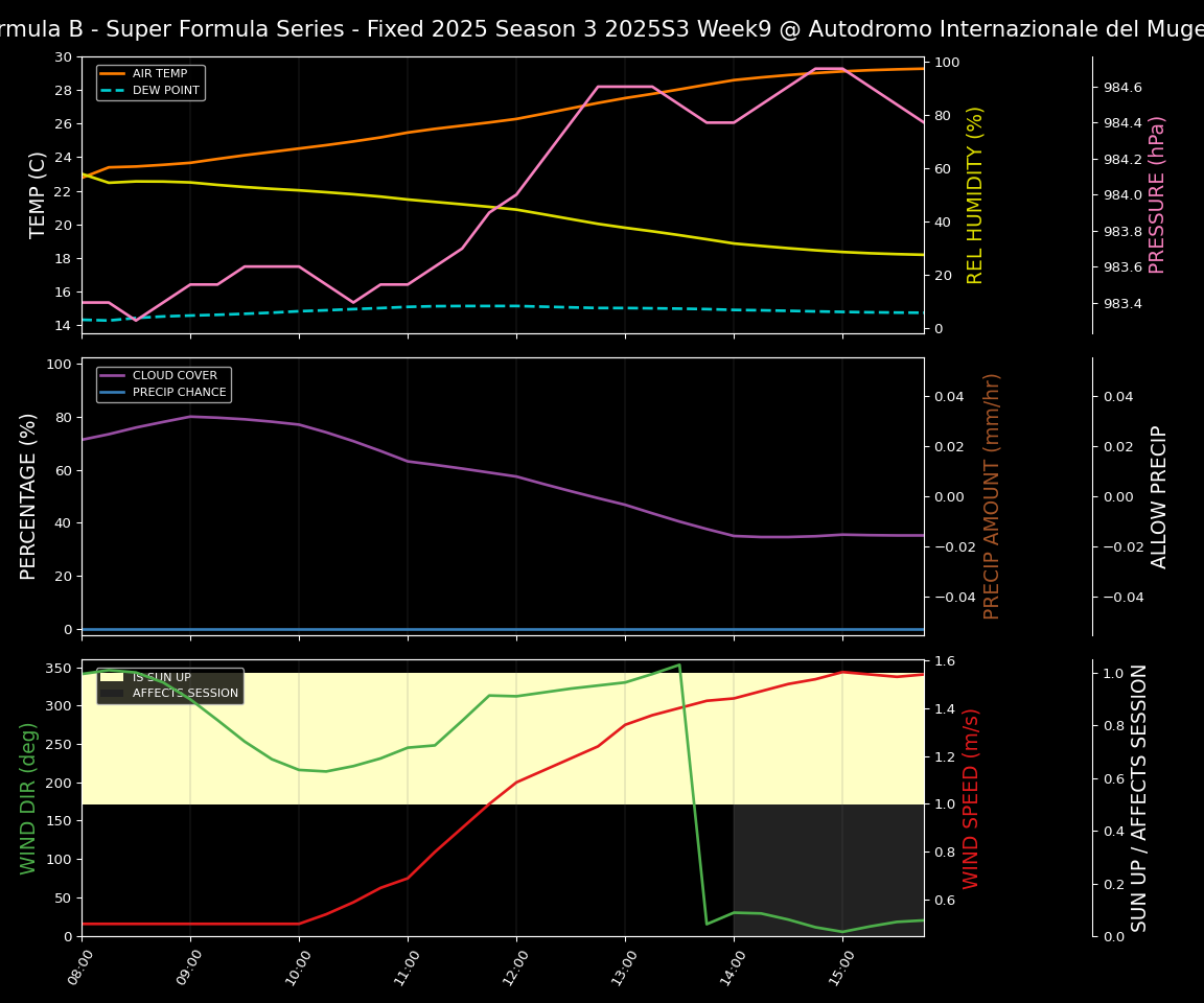 Forecast 2025S3-5621-8 file 