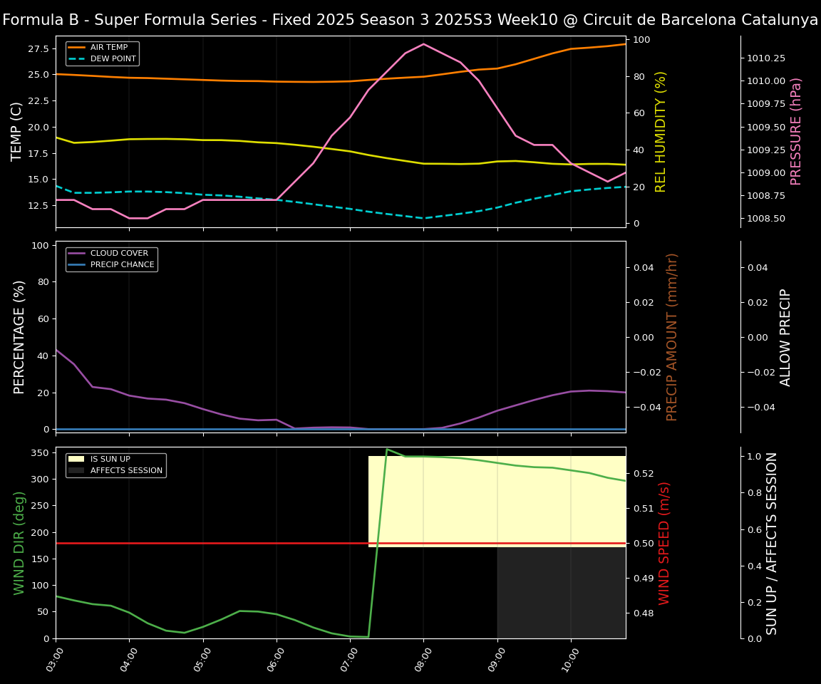 Forecast 2025S3-5621-9 file