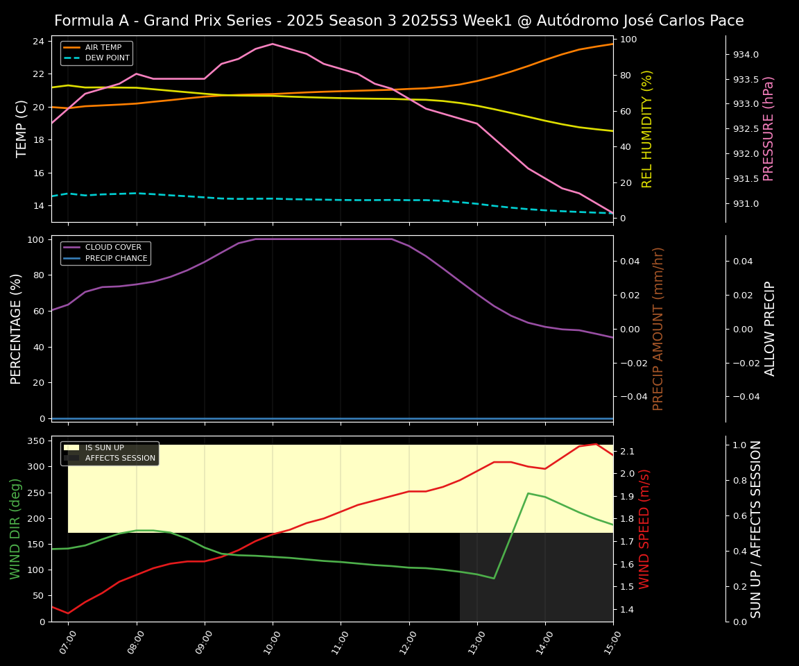 Forecast 2025S3-5622-0 file