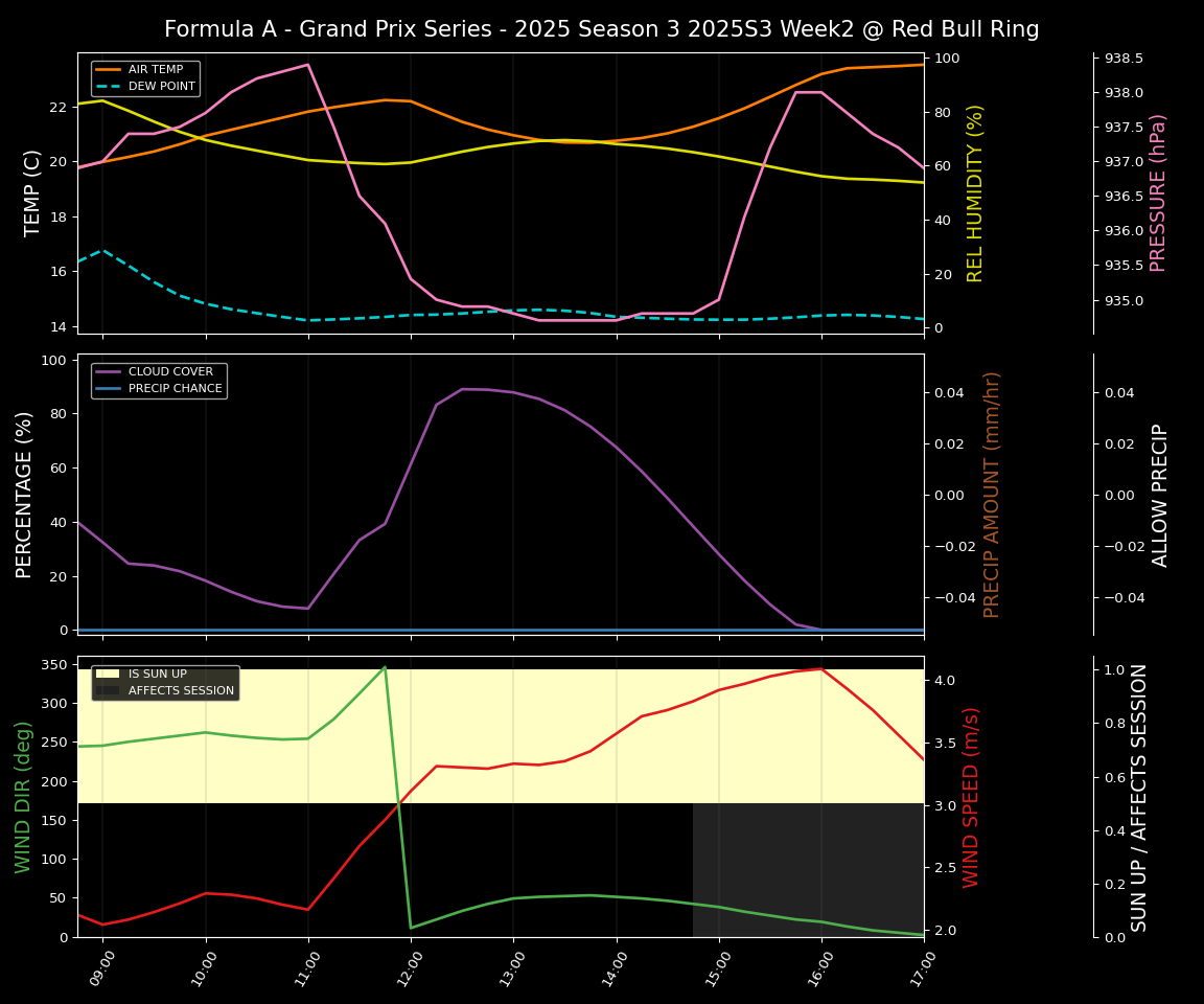 Forecast 2025S3-5622-1 file