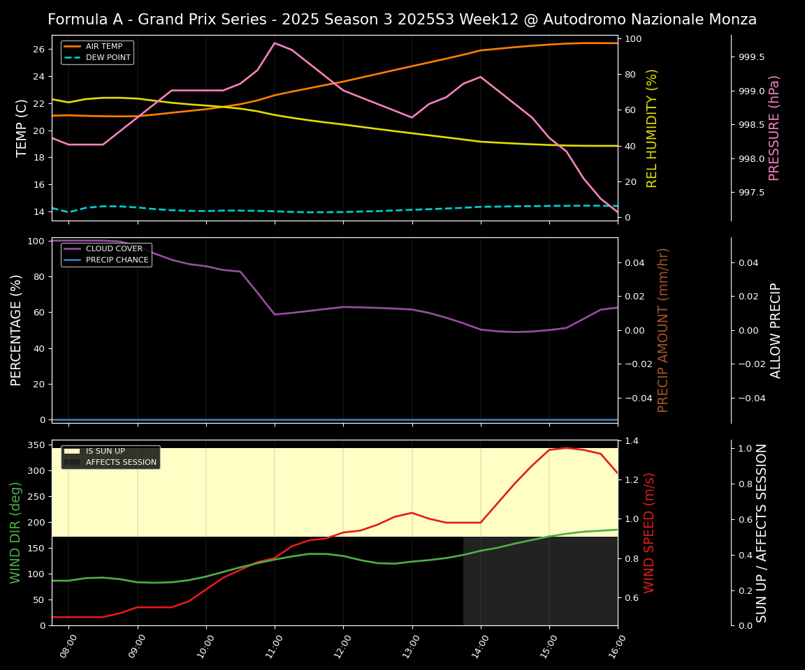 Forecast 2025S3-5622-11 file 