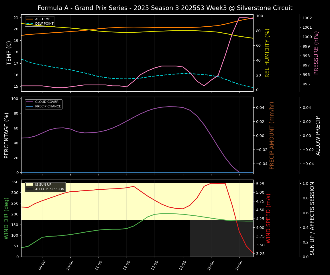 Forecast 2025S3-5622-2 file