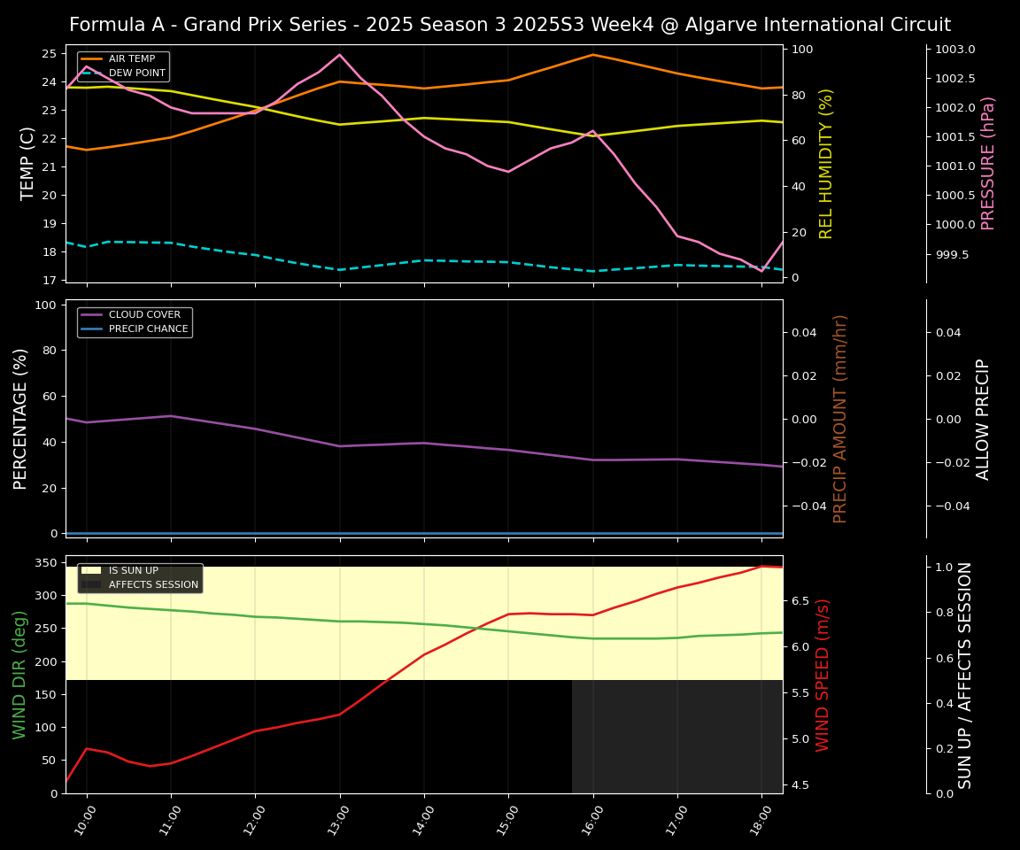 Forecast 2025S3-5622-3 file