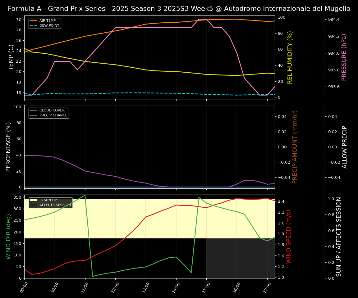 Forecast 2025S3-5622-4 file