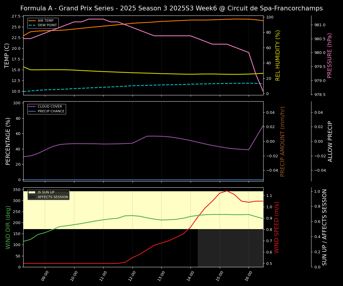 Forecast 2025S3-5622-5 file 