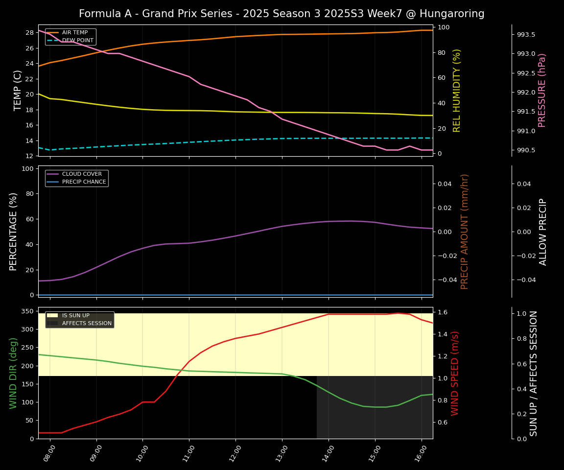 Forecast 2025S3-5622-6 file