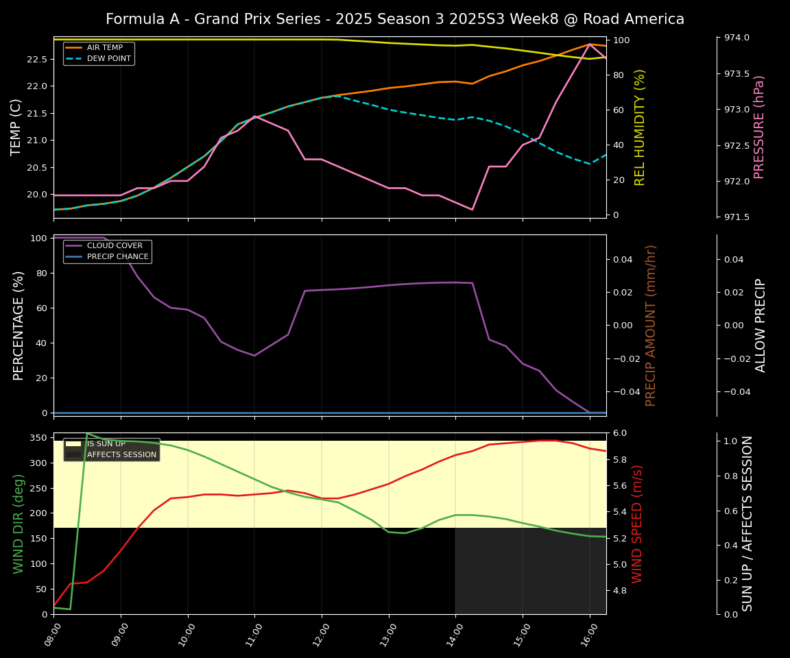 Forecast 2025S3-5622-7 file 