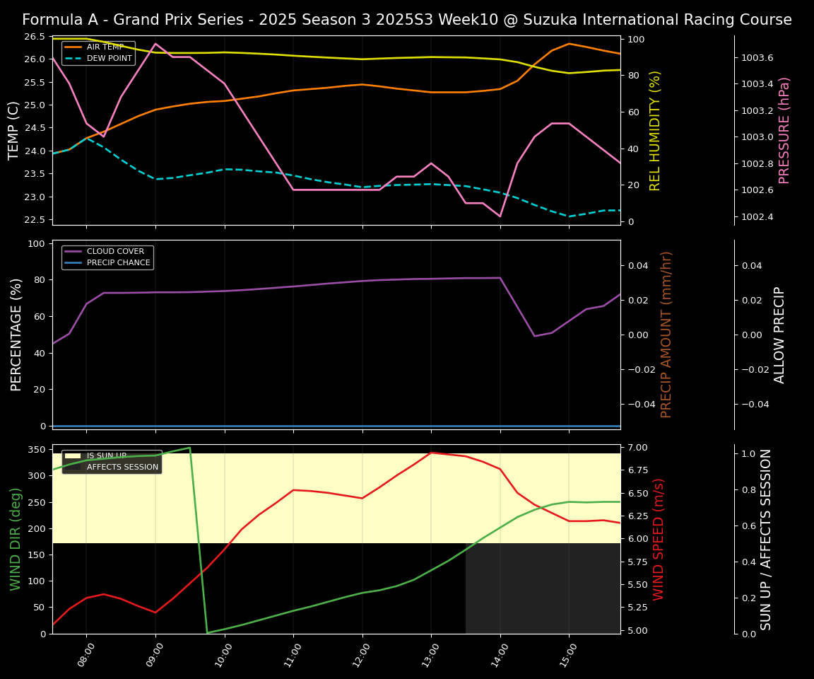 Forecast 2025S3-5622-9 file 