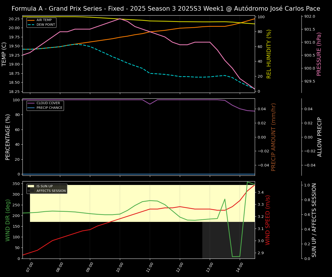 Forecast 2025S3-5623-0 file 