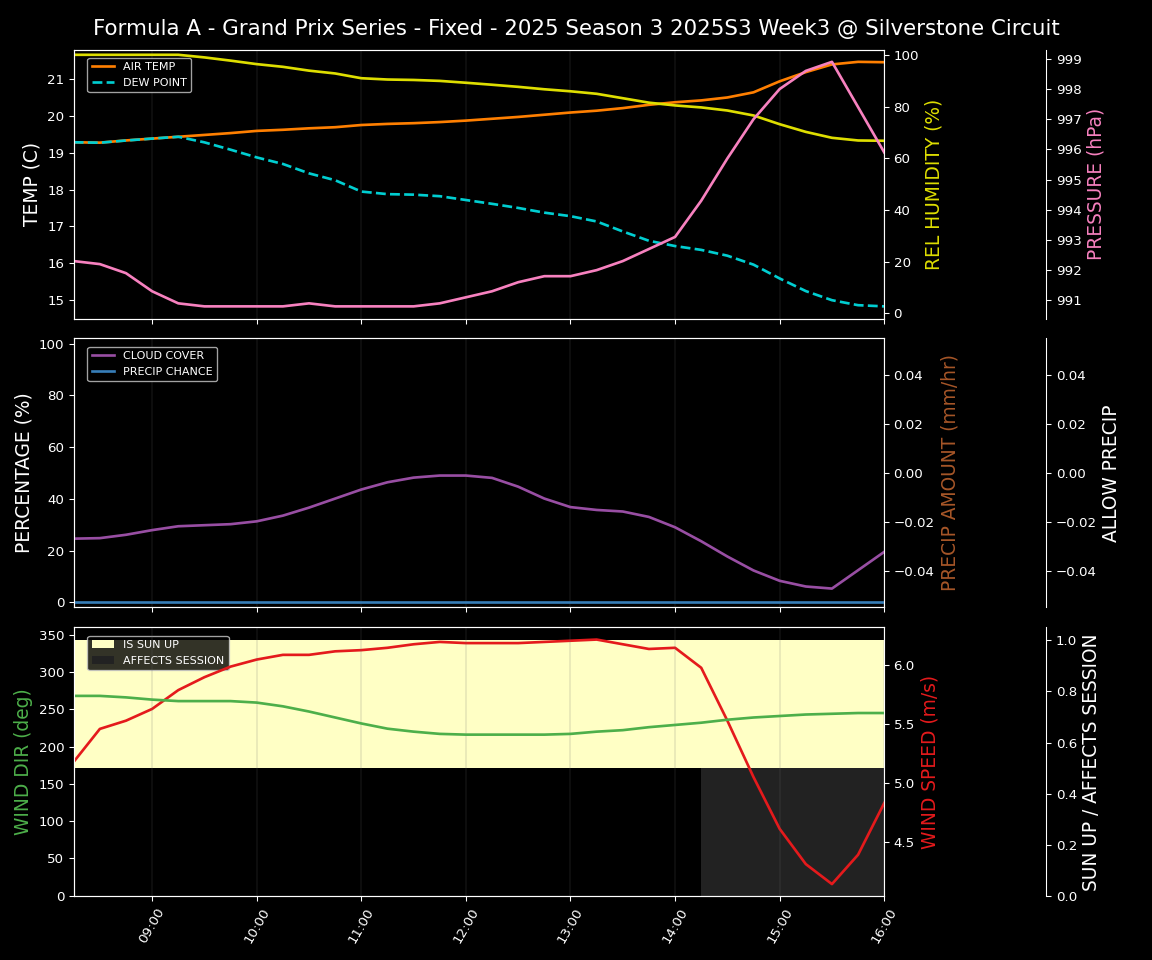 Forecast 2025S3-5623-2 file 