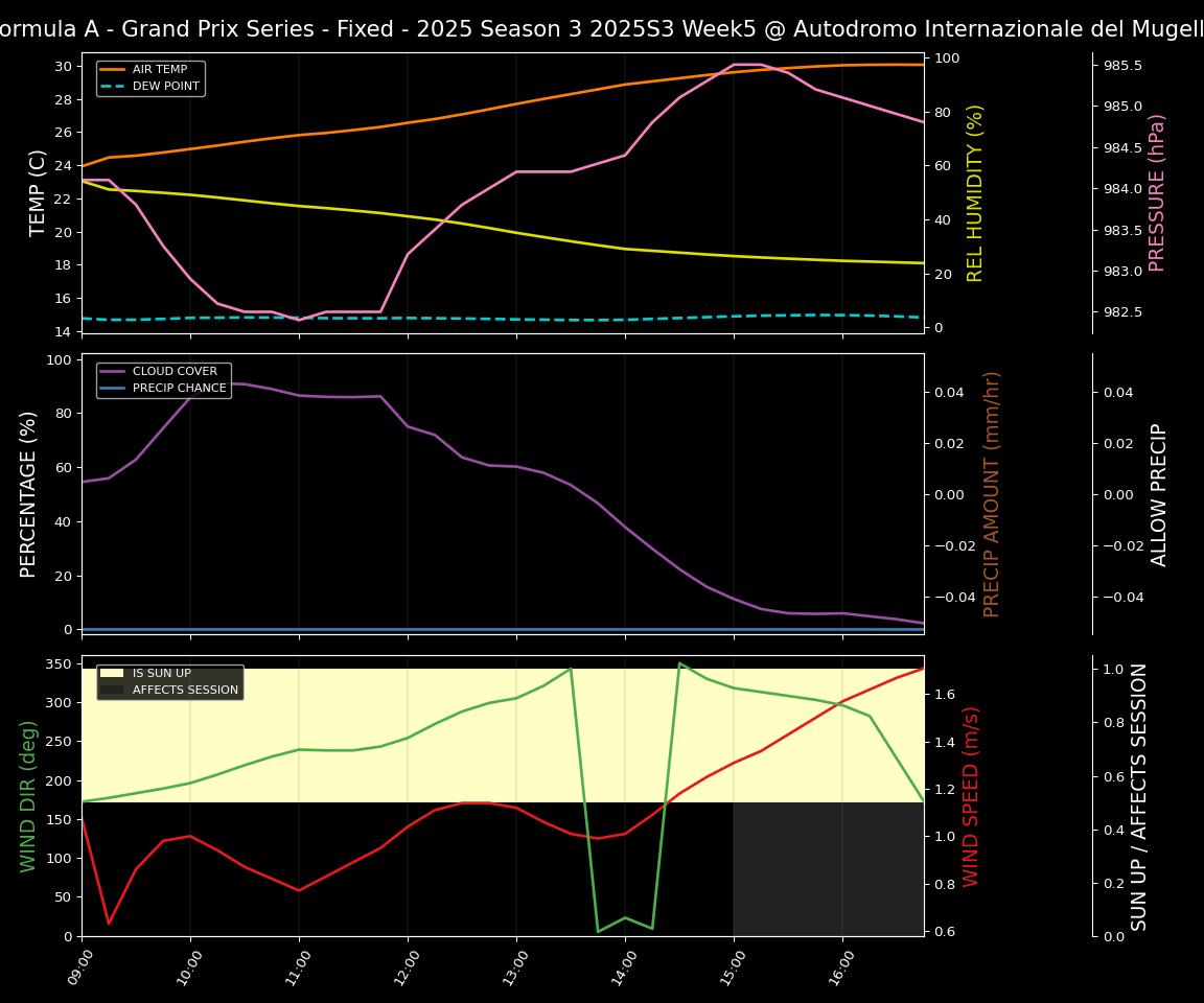 Forecast 2025S3-5623-4 file