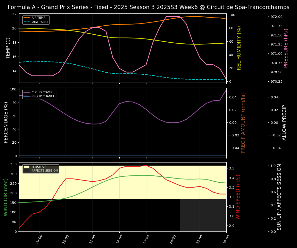 Forecast 2025S3-5623-5 file 