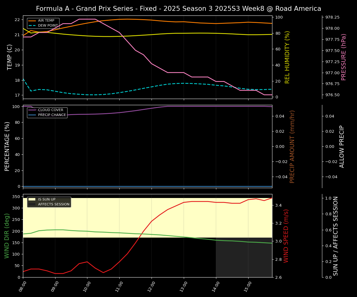 Forecast 2025S3-5623-7 file 