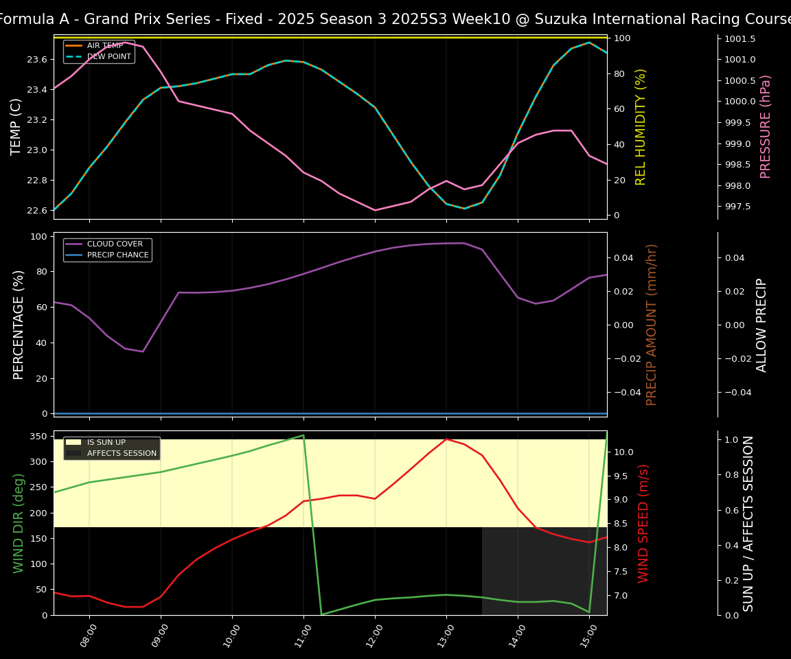 Forecast 2025S3-5623-9 file