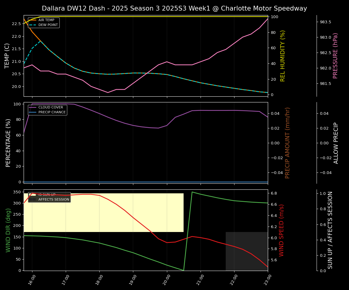 Forecast 2025S3-5624-0 file