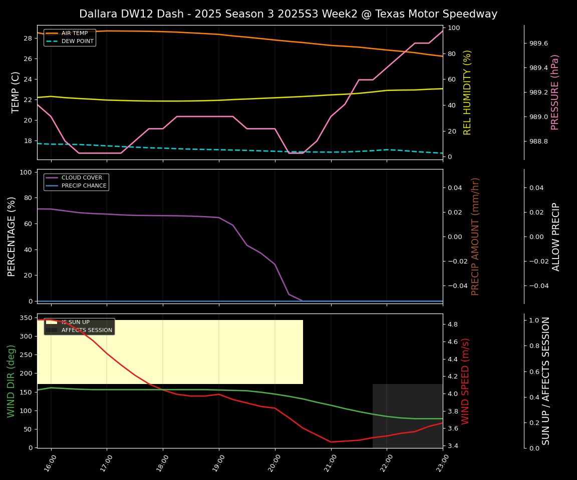 Forecast 2025S3-5624-1 file