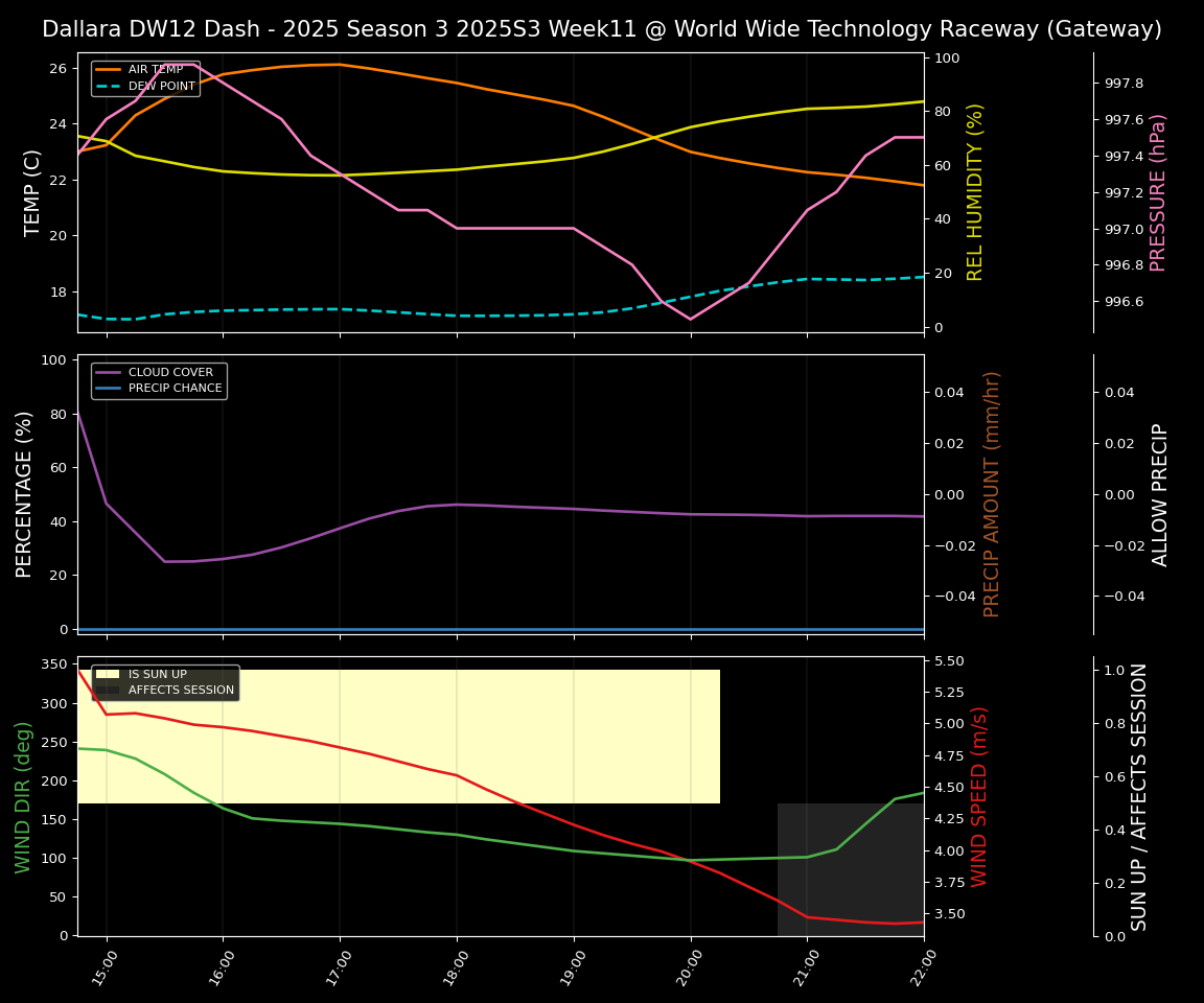 Forecast 2025S3-5624-10 file