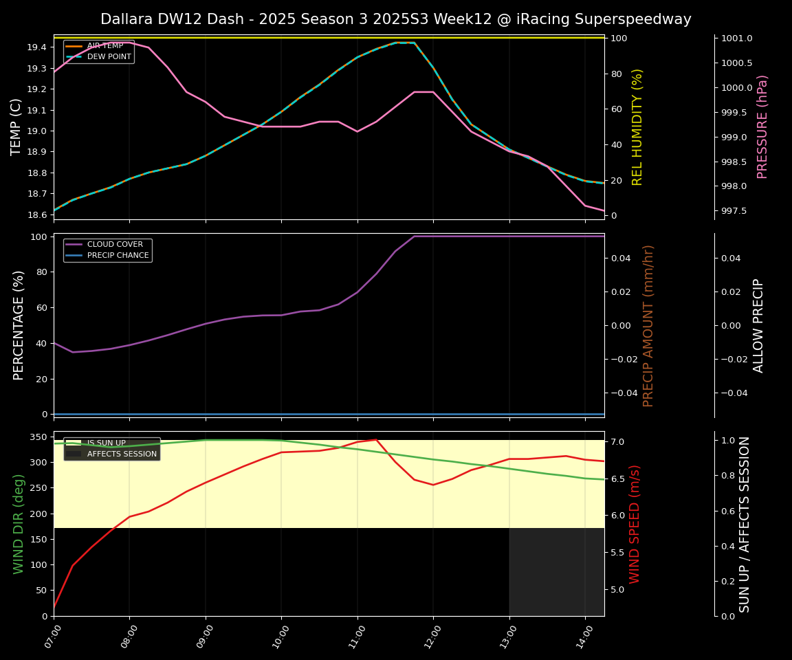 Forecast 2025S3-5624-11 file