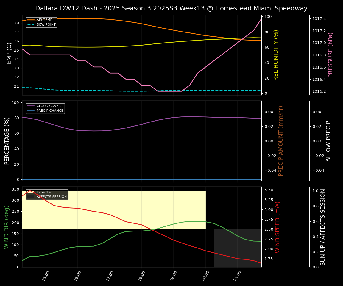 Forecast 2025S3-5624-12 file