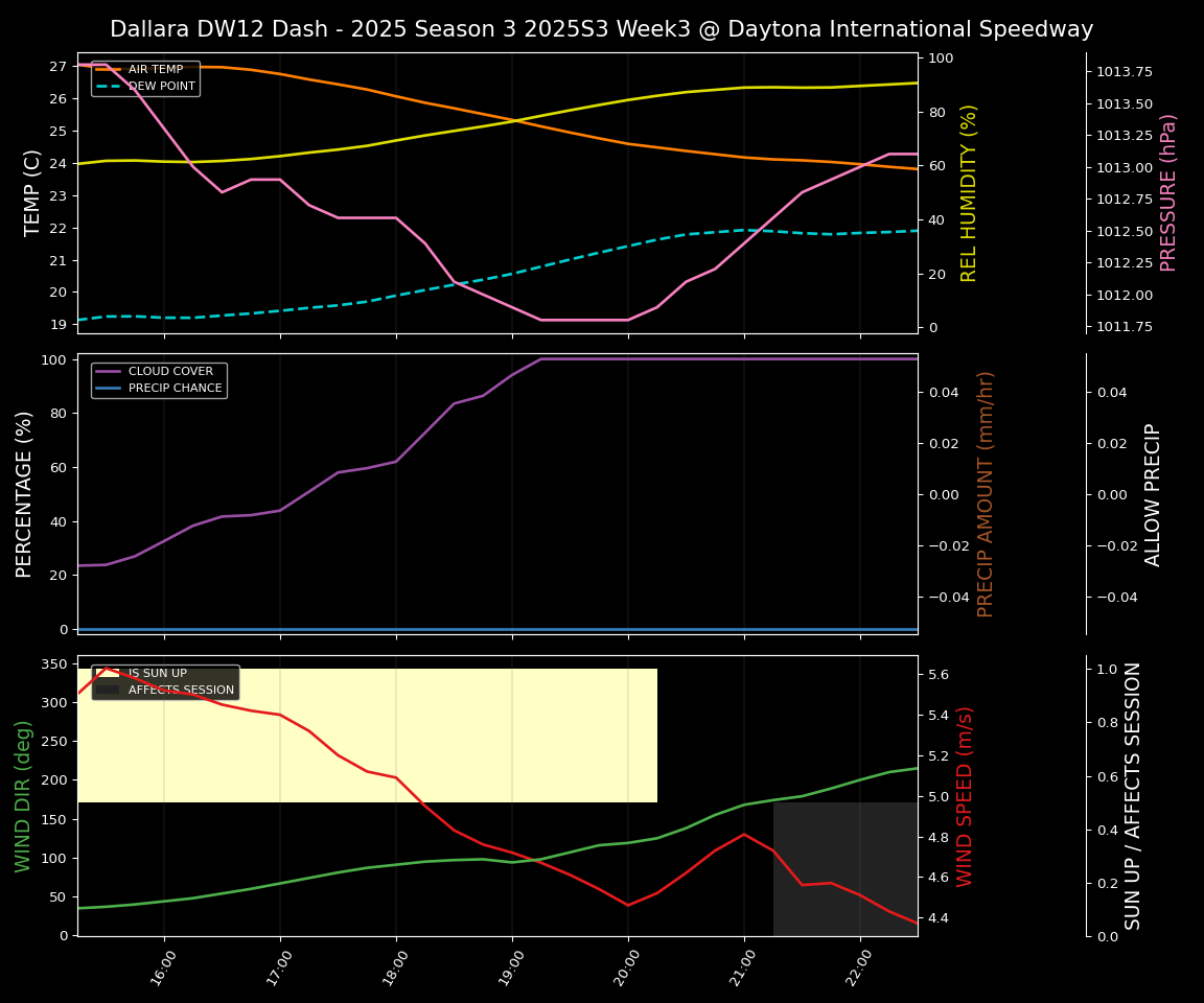 Forecast 2025S3-5624-2 file