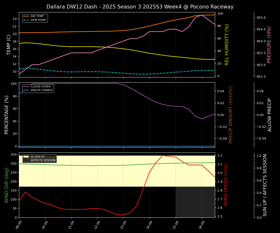 Forecast 2025S3-5624-3 file