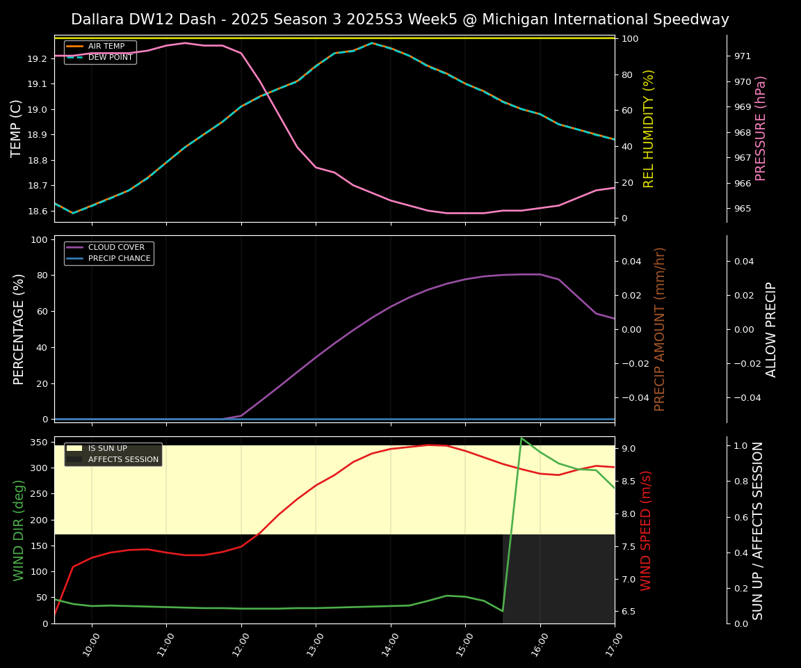Forecast 2025S3-5624-4 file
