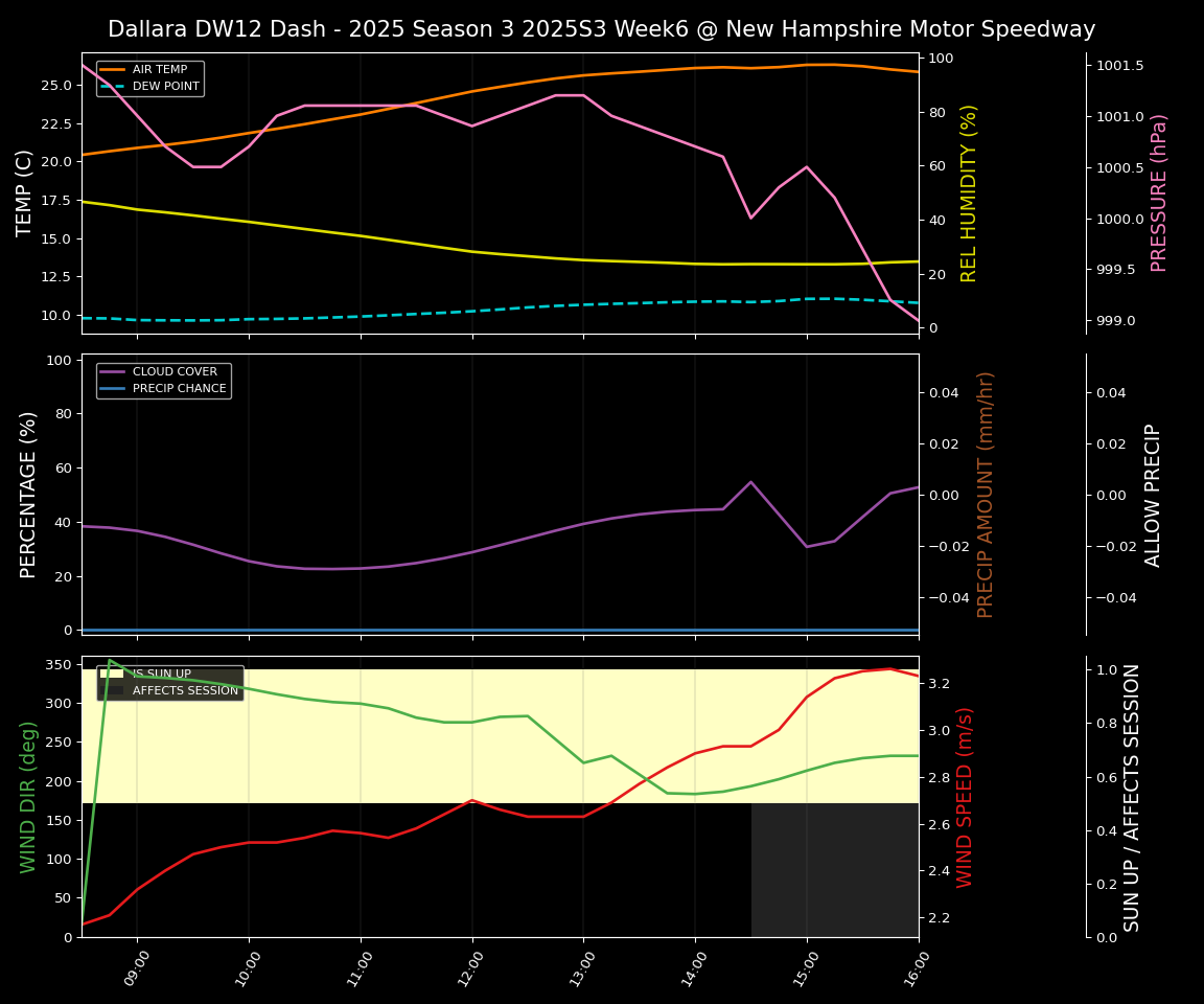 Forecast 2025S3-5624-5 file