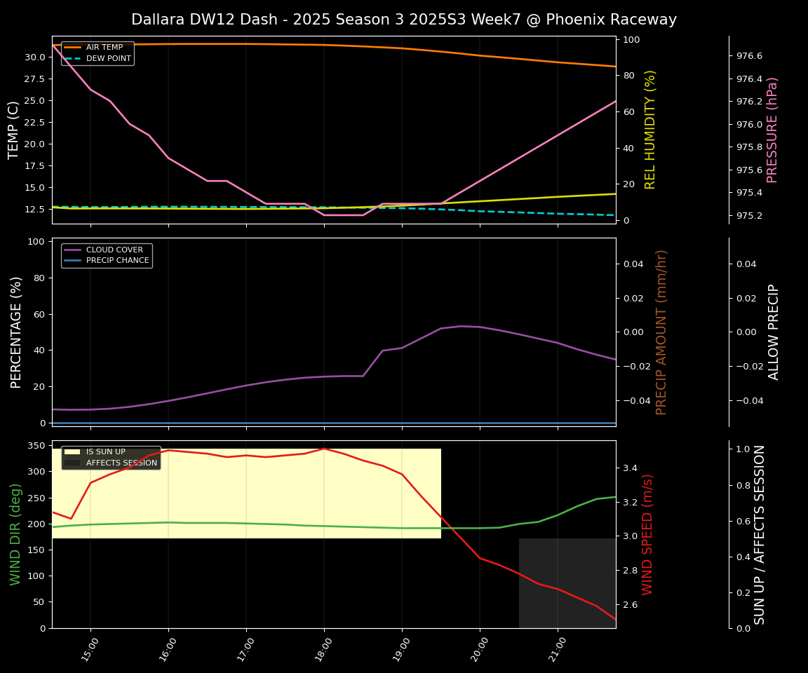 Forecast 2025S3-5624-6 file