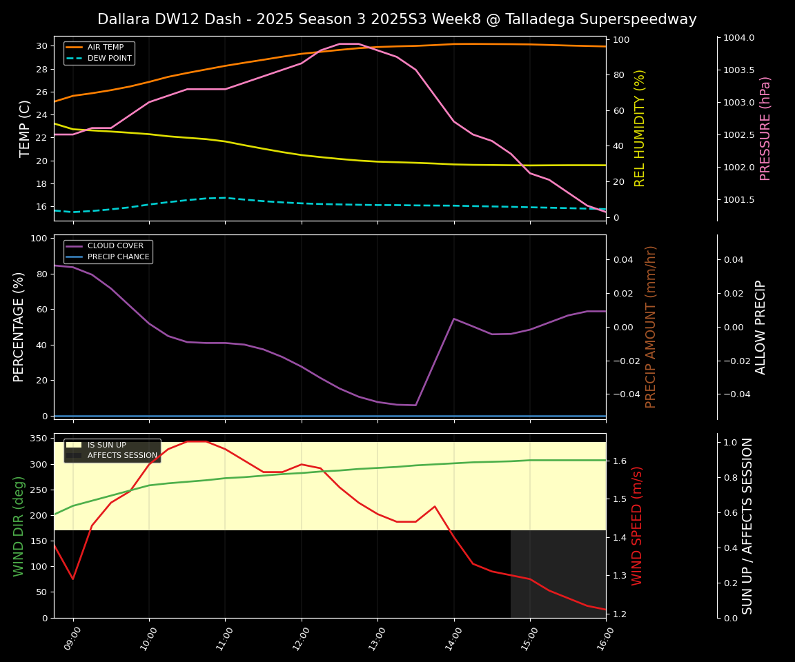 Forecast 2025S3-5624-7 file