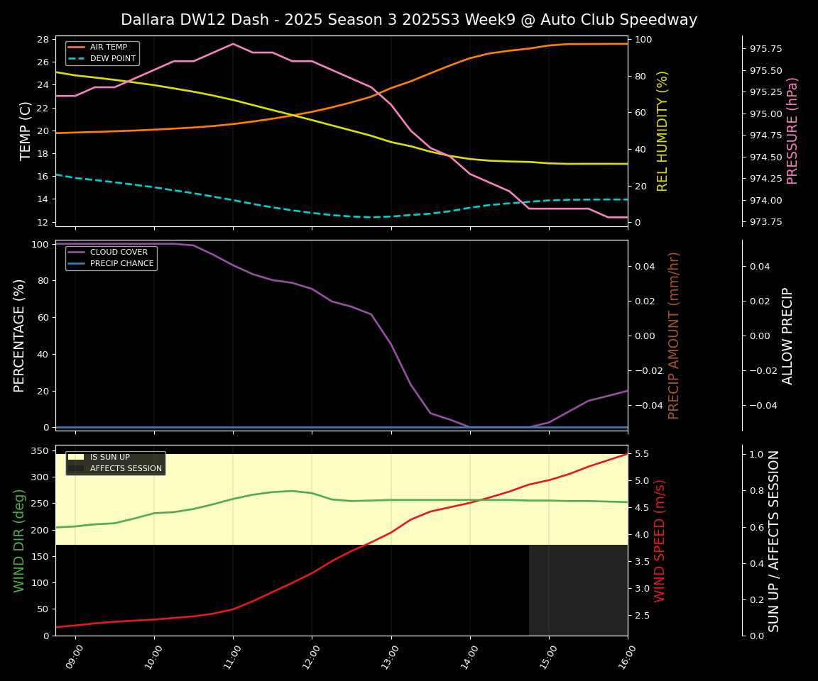 Forecast 2025S3-5624-8 file