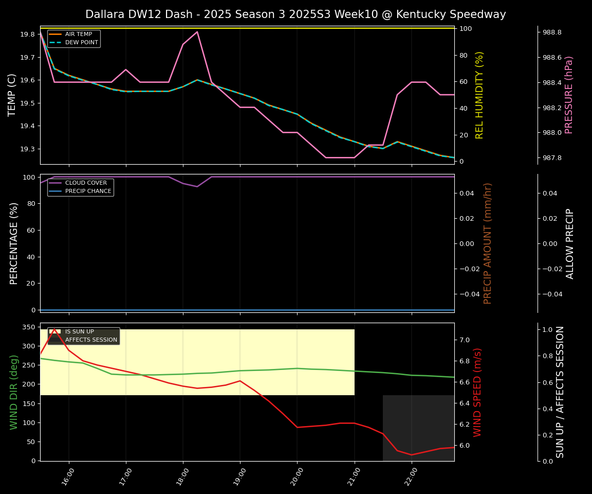 Forecast 2025S3-5624-9 file 