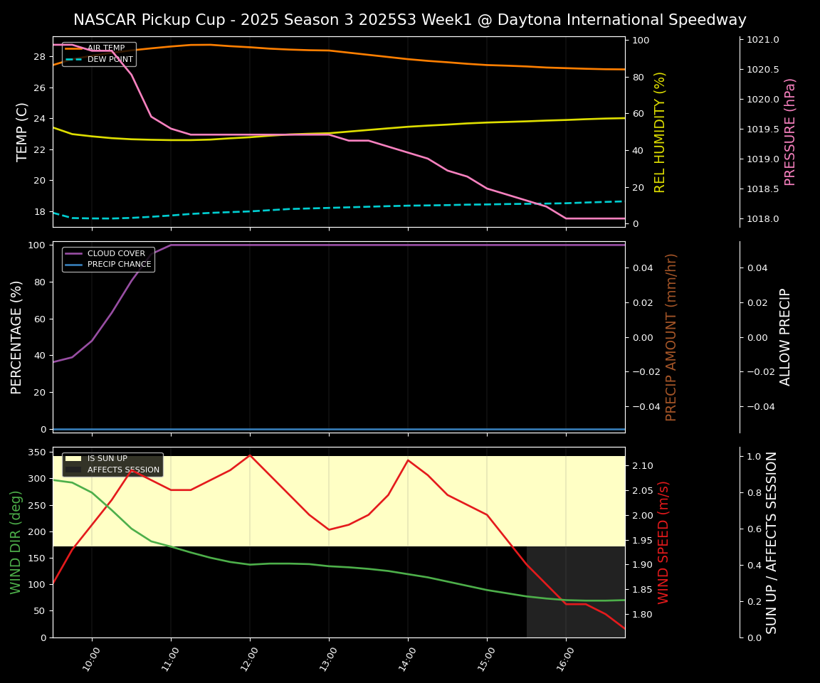 Forecast 2025S3-5625-0 file