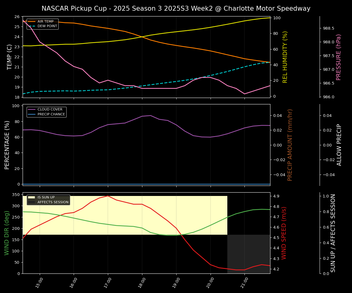 Forecast 2025S3-5625-1 file
